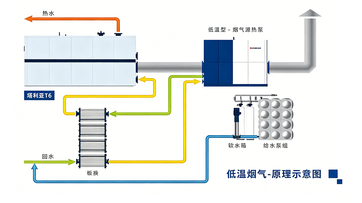 自主研發(fā)的高效節(jié)能型耦合熱力裝備系統(tǒng)